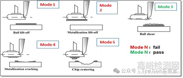 半導(dǎo)體Wire Bonding（WB、壓焊、Bonding、引線鍵合以及絲焊）原理、工藝及可靠性技術(shù)詳解