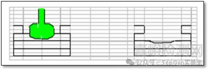 半導(dǎo)體Wire Bonding（WB、壓焊、Bonding、引線鍵合以及絲焊）原理、工藝及可靠性技術(shù)詳解