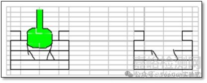 半導(dǎo)體Wire Bonding（WB、壓焊、Bonding、引線鍵合以及絲焊）原理、工藝及可靠性技術(shù)詳解