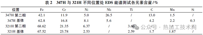 固溶工藝下不銹鋼顯微組織和性能研究
