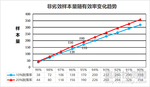 醫(yī)療器械臨床試驗中的定性非劣效兩平行組試驗設(shè)計類型