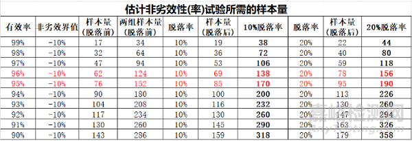 醫(yī)療器械臨床試驗中的定性非劣效兩平行組試驗設(shè)計類型