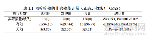 醫(yī)療器械臨床試驗中的定性非劣效兩平行組試驗設(shè)計類型