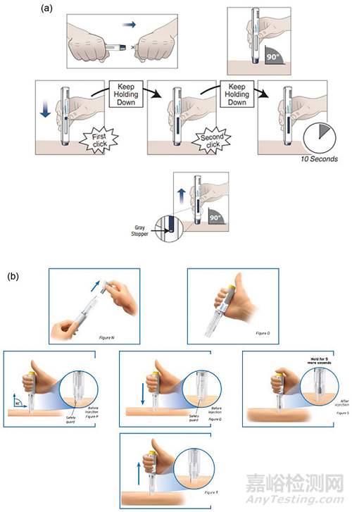 FDA 批準的基于PFS的自動注射器演變、市場趨勢和開發(fā)挑戰(zhàn)
