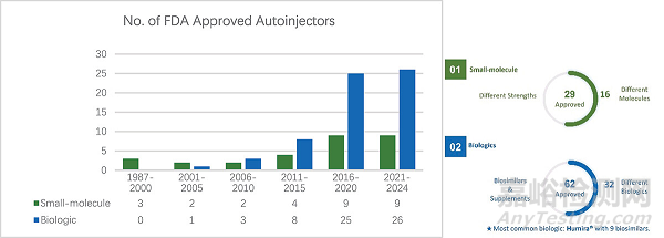 FDA 批準的基于PFS的自動注射器演變、市場趨勢和開發(fā)挑戰(zhàn)