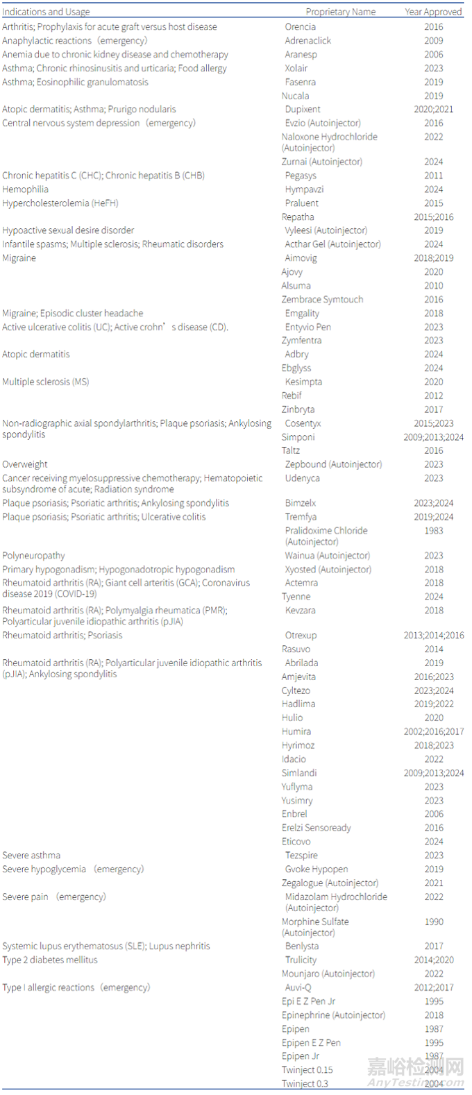 FDA 批準的基于PFS的自動注射器演變、市場趨勢和開發(fā)挑戰(zhàn)