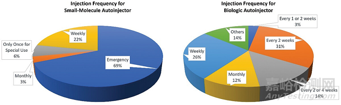 FDA 批準的基于PFS的自動注射器演變、市場趨勢和開發(fā)挑戰(zhàn)