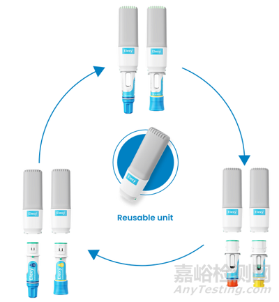 FDA 批準的基于PFS的自動注射器演變、市場趨勢和開發(fā)挑戰(zhàn)