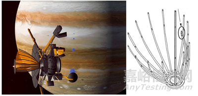 真空冷焊試驗介紹