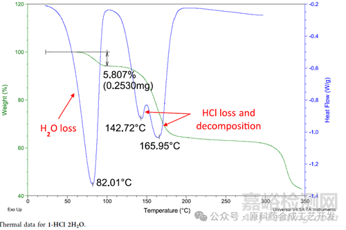 GS-2278：晶型的特性鑒定和穩(wěn)健性研究