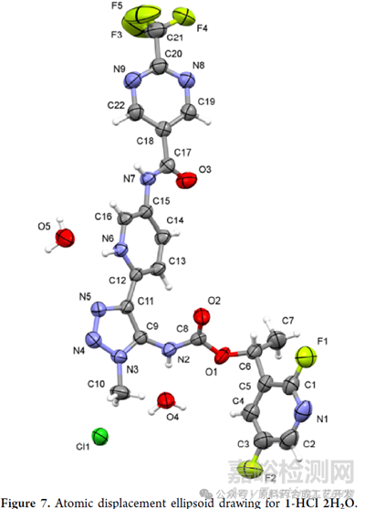 GS-2278：晶型的特性鑒定和穩(wěn)健性研究