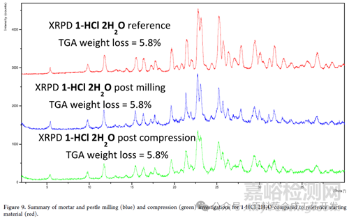 GS-2278：晶型的特性鑒定和穩(wěn)健性研究