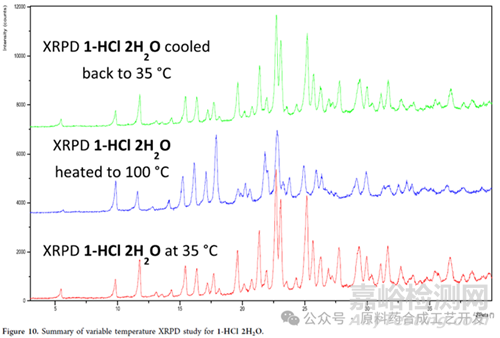 GS-2278：晶型的特性鑒定和穩(wěn)健性研究