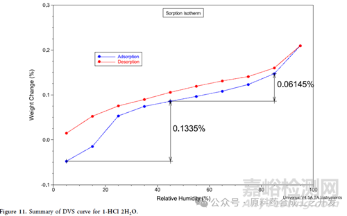 GS-2278：晶型的特性鑒定和穩(wěn)健性研究