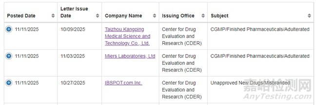 FDA警告信三連擊：未經(jīng)批準(zhǔn)藥、CGMP違規(guī)與數(shù)據(jù)造假