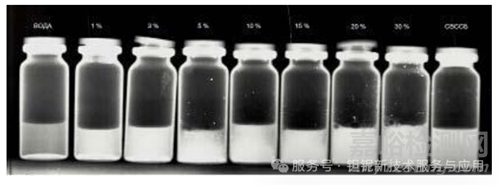 稀土元素鉭酸鹽及其固溶體的新型 X 射線造影劑研究進(jìn)展