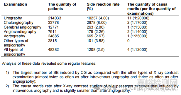稀土元素鉭酸鹽及其固溶體的新型 X 射線造影劑研究進(jìn)展