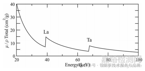 稀土元素鉭酸鹽及其固溶體的新型 X 射線造影劑研究進(jìn)展