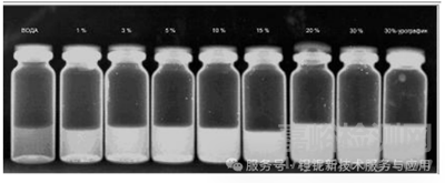 稀土元素鉭酸鹽及其固溶體的新型 X 射線造影劑研究進(jìn)展