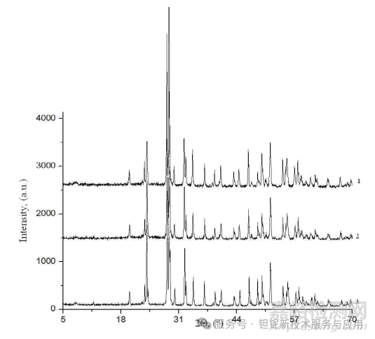稀土元素鉭酸鹽及其固溶體的新型 X 射線造影劑研究進(jìn)展