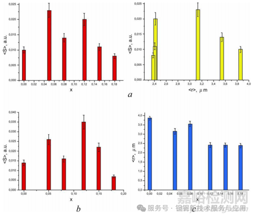 稀土元素鉭酸鹽及其固溶體的新型 X 射線造影劑研究進(jìn)展