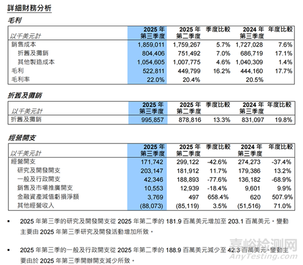 中芯國(guó)際趙海軍：產(chǎn)能供不應(yīng)求，年?duì)I收預(yù)計(jì)首破90億美元