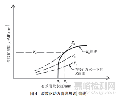 不銹鋼薄板平面應(yīng)力斷裂韌度檢測(cè)方法與過(guò)程