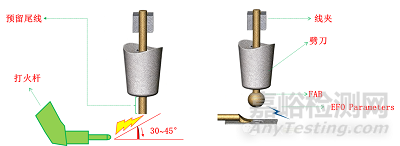 ASM設(shè)備EFO Parameter參數(shù)介紹更新