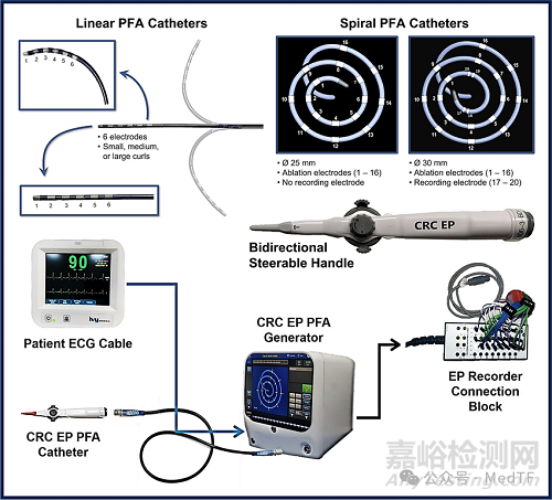 ElePulse：百多力的3D螺旋PFA消融導管，92%患者一年無房顫復發(fā)