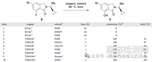 芳環(huán)鹵素變羥基:不同策略的OPRD案例匯總