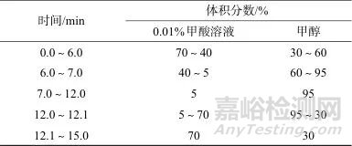 超高效液相色譜-三重四級(jí)桿質(zhì)譜法測定化妝品中8種外用非甾體類抗炎藥