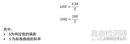 分析方法學驗證中的檢測限和定量限
