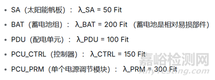 可靠性建模理論、工程實踐案例
