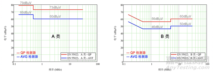 汽車電子產(chǎn)品輻射發(fā)射測試方法