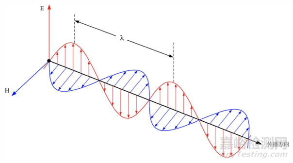 汽車電子產(chǎn)品輻射發(fā)射測試方法