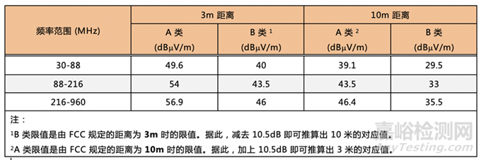 汽車電子產(chǎn)品輻射發(fā)射測試方法