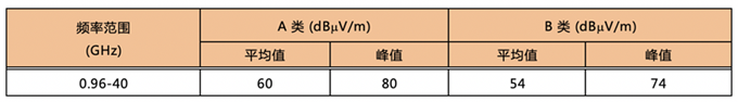 汽車電子產(chǎn)品輻射發(fā)射測試方法