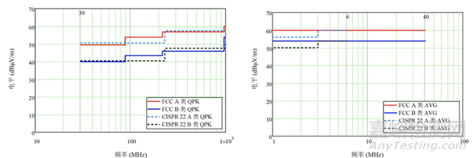 汽車電子產(chǎn)品輻射發(fā)射測試方法