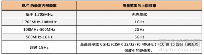 汽車電子產(chǎn)品輻射發(fā)射測試方法