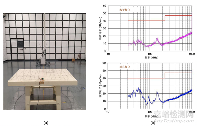 汽車電子產(chǎn)品輻射發(fā)射測試方法