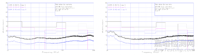 汽車電子產(chǎn)品輻射發(fā)射測試方法