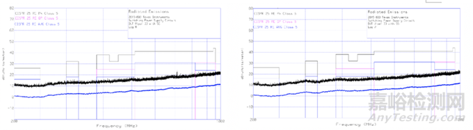 汽車電子產(chǎn)品輻射發(fā)射測試方法