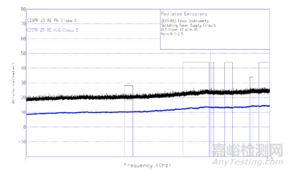 汽車電子產(chǎn)品輻射發(fā)射測試方法