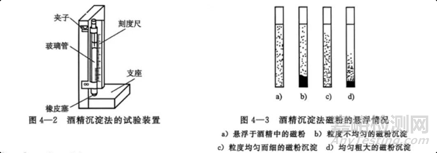 濕式磁粉檢測(cè)的驗(yàn)收試驗(yàn)涉及哪些方面