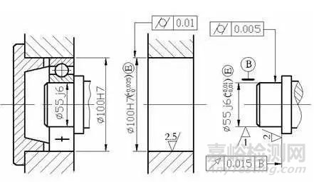 公差與配合應(yīng)該如何選擇？