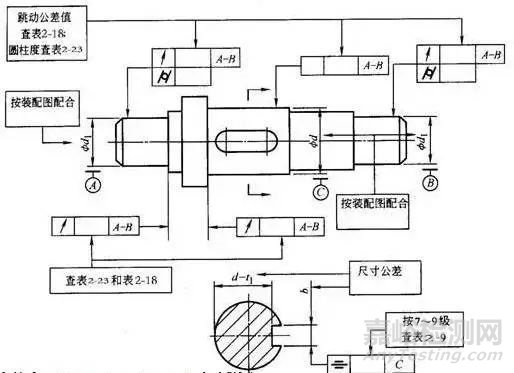 公差與配合應(yīng)該如何選擇？