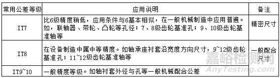 公差與配合應(yīng)該如何選擇？