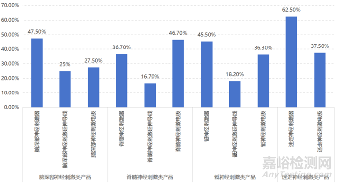 侵入式腦機接口醫(yī)療器械注冊盤點