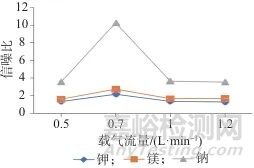 電感耦合等離子體發(fā)射光譜法同時(shí)測(cè)定硫酸鎂鈉鉀口服濃溶液中鎂、鈉、鉀