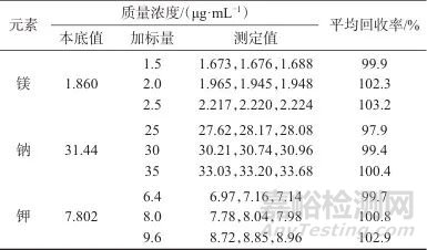 電感耦合等離子體發(fā)射光譜法同時(shí)測(cè)定硫酸鎂鈉鉀口服濃溶液中鎂、鈉、鉀